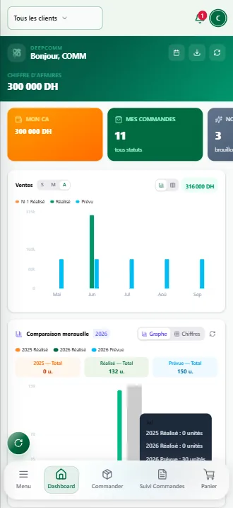 La journée d’un commercial, sur son téléphone